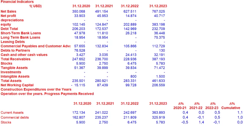 Company Valuation Services