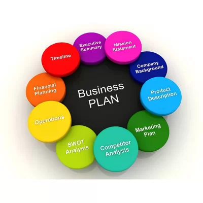 International Business Plan Preparation Service